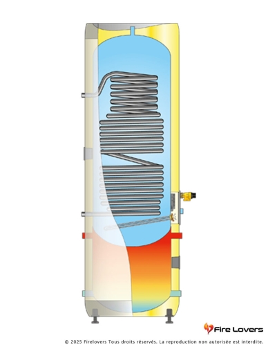 Boiler ECS électrique combiné INOX OSO OGC 300 L - B