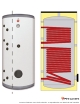 Boiler ECS inox double inox 200L Classe B