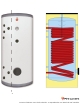 Boiler ECS PAC HP 200L Classe B