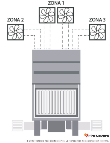 Kit Wi-Fair Monobloc Air 3 zone Plus