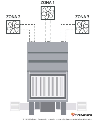 Kit Wi-Fair Monobloc Air 2 / 3 zones