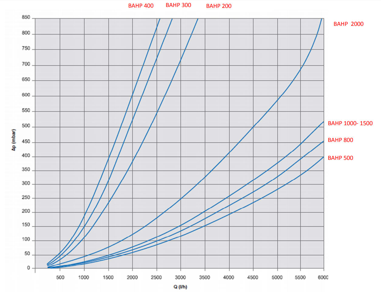 Graphes