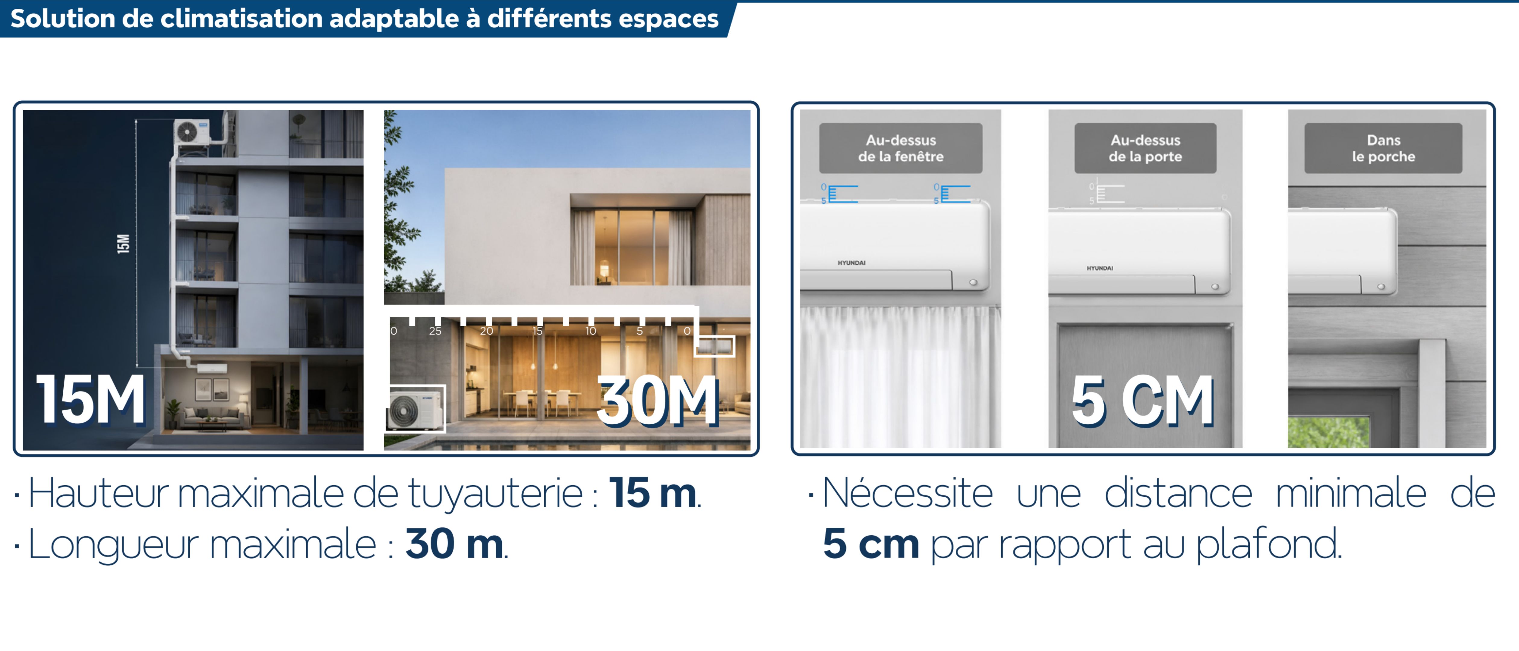 Adaptabilité du climatiseur Hyundai Smart 2,6 kW