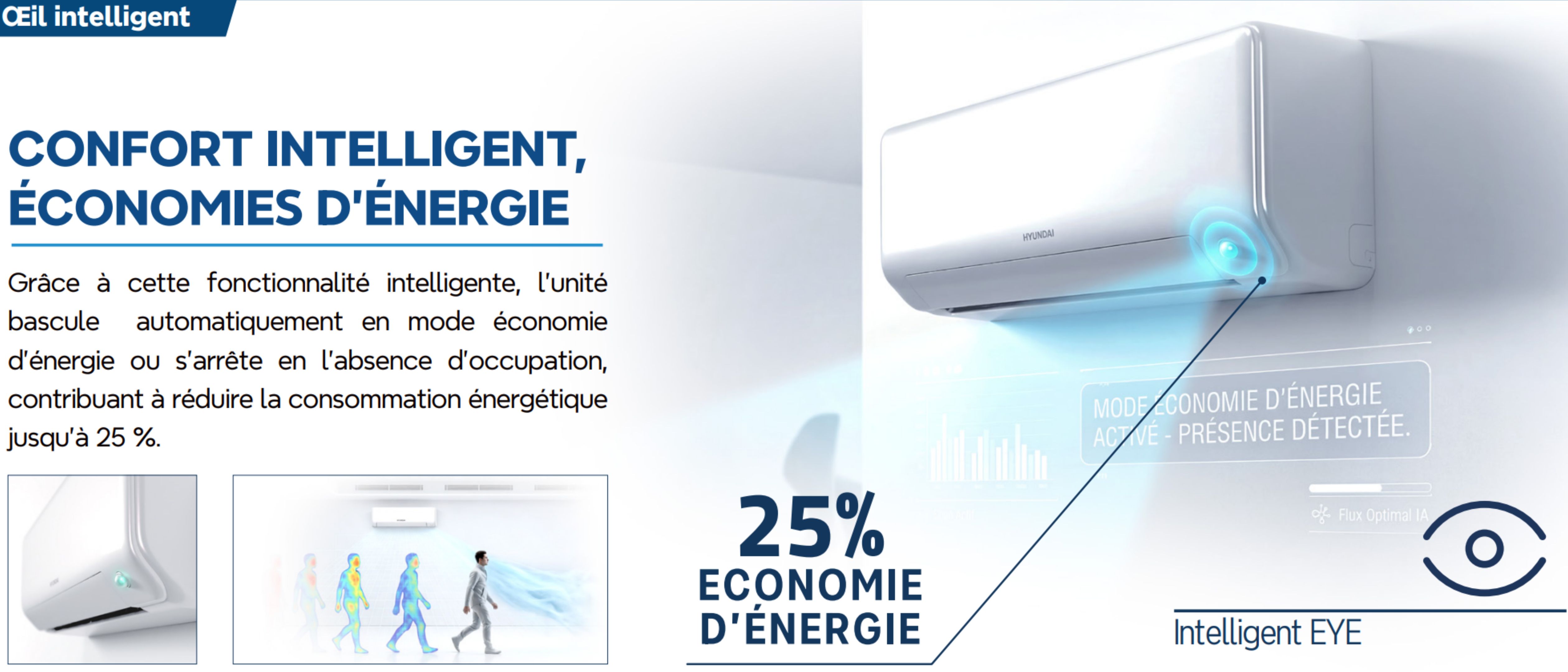 Mode ECO du climatiseur Hyundai Smart 2,6 kW