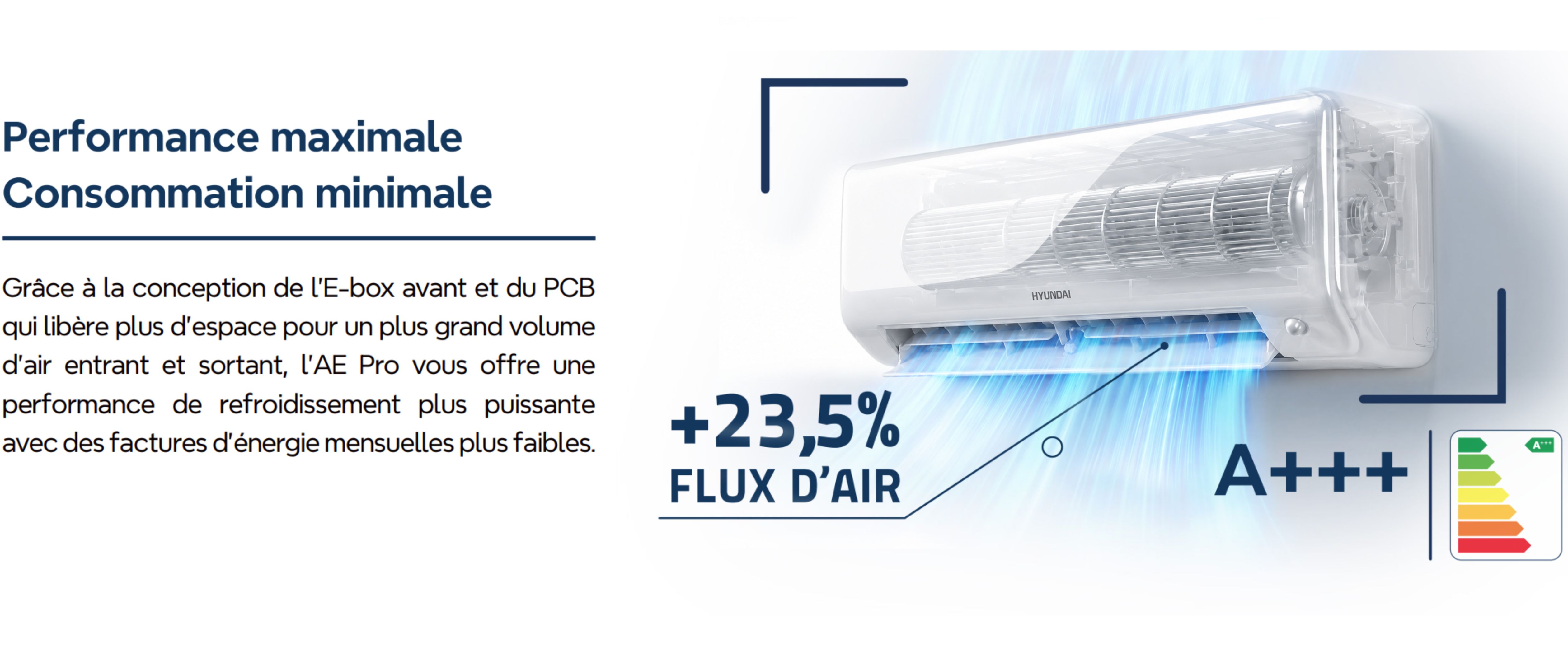 Performances maximales du climatiseur Hyundai Smart 2,6 kW