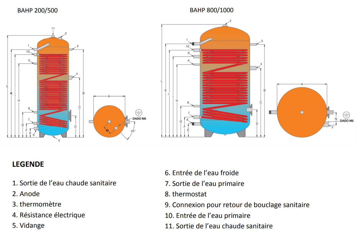 Détail technique