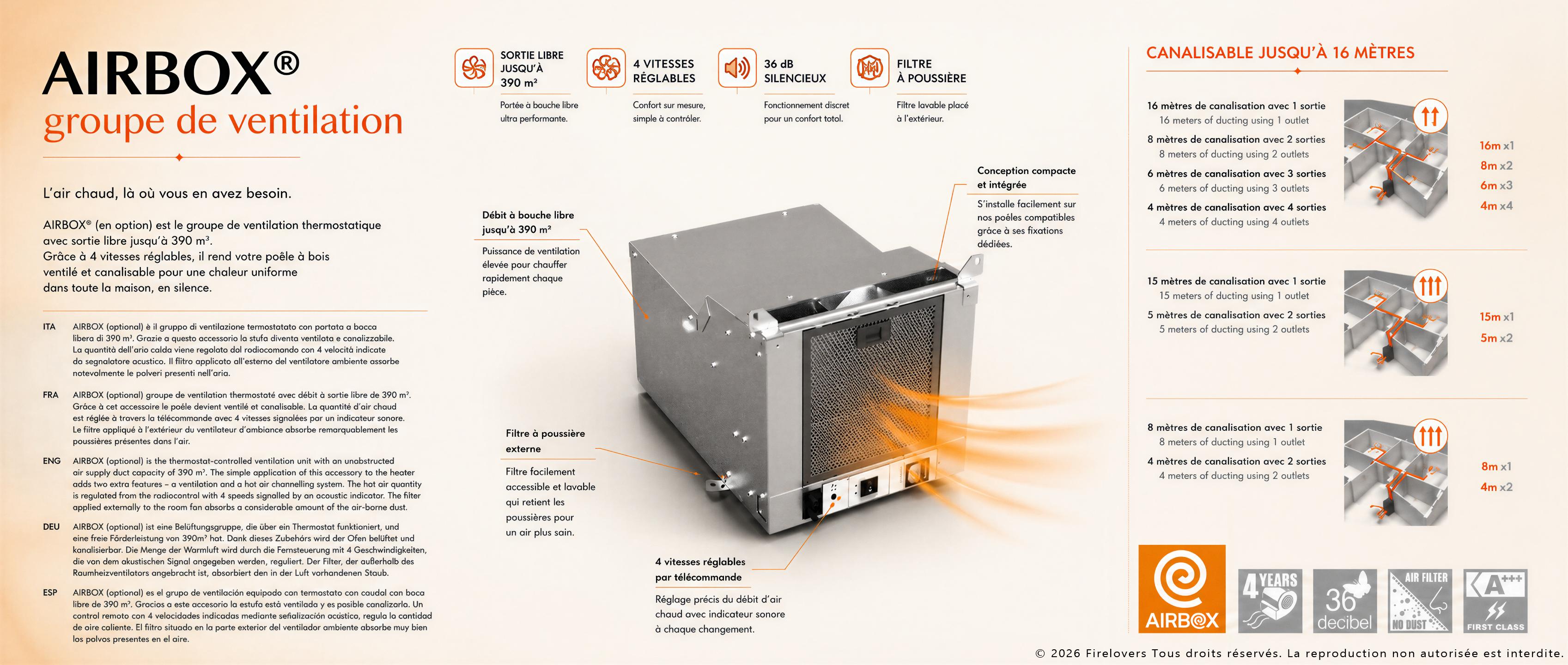 AIRBOX 1 Thermorossi — module de ventilation